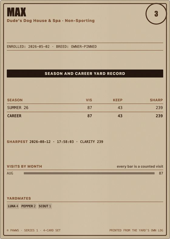 The back of Max’s baseball card: a season-and-career record table of visits, keepers and sharpness.